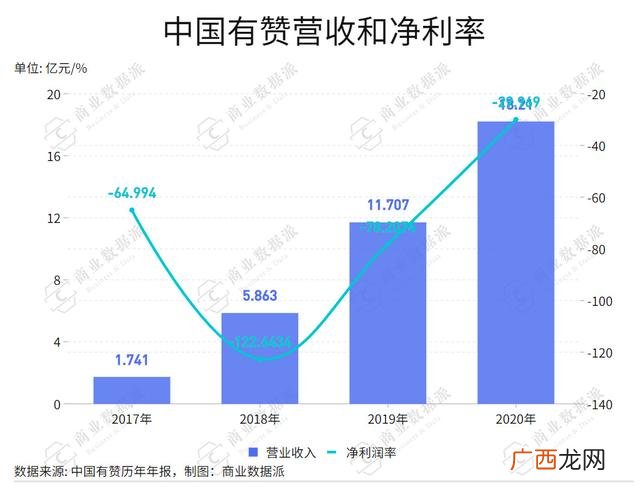 拉新项目官方一手平台 app拉新项目一手渠道商