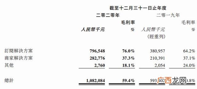拉新项目官方一手平台 app拉新项目一手渠道商