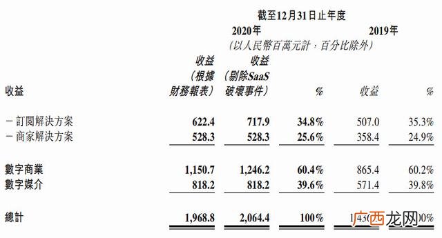 拉新项目官方一手平台 app拉新项目一手渠道商