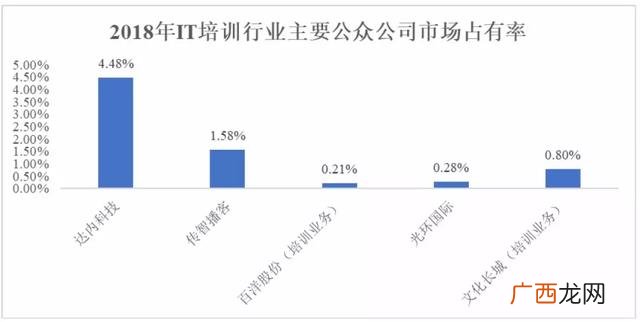 传智播客黑马训练营 创业黑马上市时间