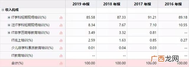传智播客黑马训练营 创业黑马上市时间