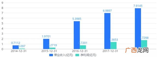 传智播客黑马训练营 创业黑马上市时间