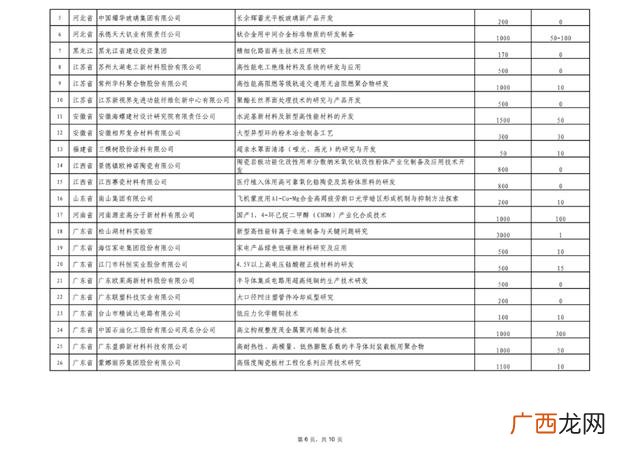 我对创新创业的认识500字,我适合创业吗