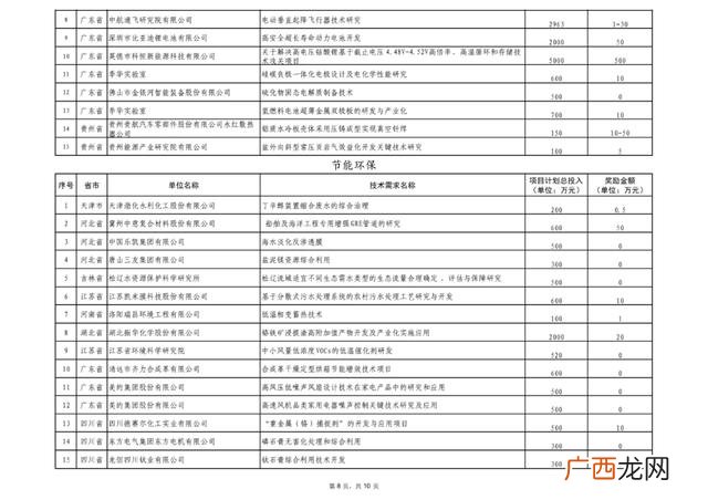 我对创新创业的认识500字,我适合创业吗