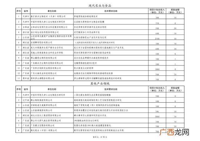 我对创新创业的认识500字,我适合创业吗