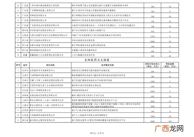 我对创新创业的认识500字,我适合创业吗