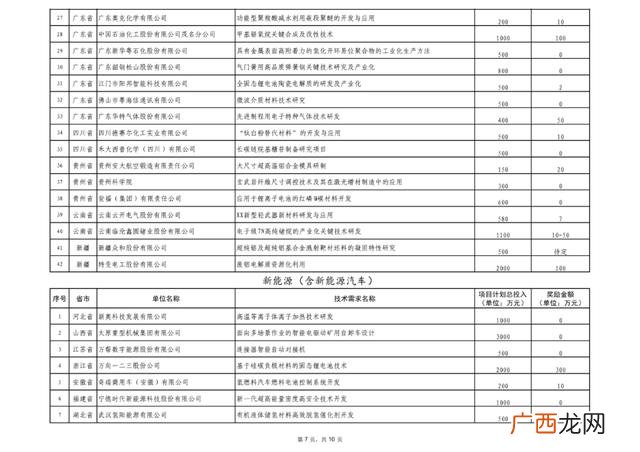 我对创新创业的认识500字,我适合创业吗