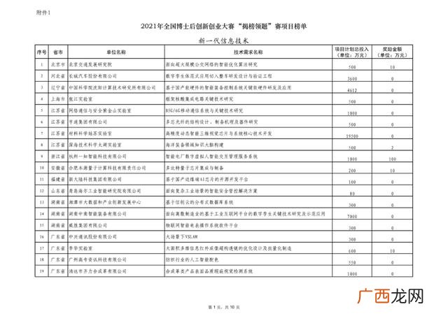 我对创新创业的认识500字,我适合创业吗