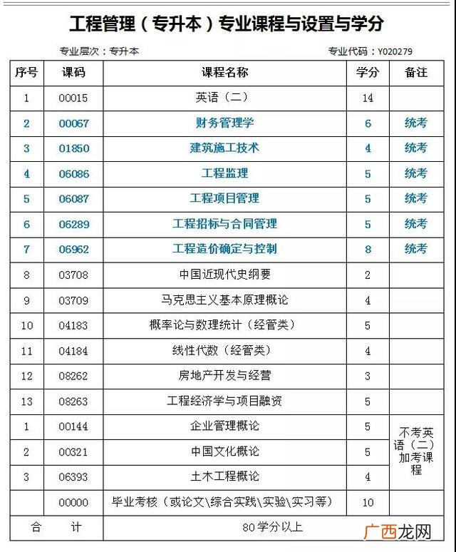 工程上有什么可以考的证,工程管理可以考什么证