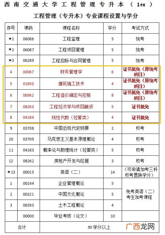 工程上有什么可以考的证,工程管理可以考什么证