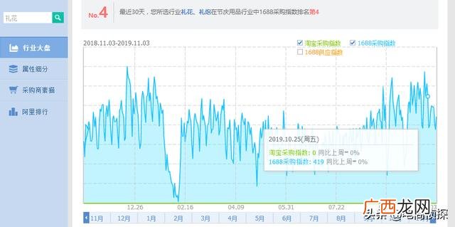拼多多货源一件代发从哪里找,拼多多零元开店是真的吗