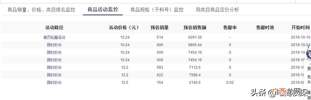 拼多多货源一件代发从哪里找,拼多多零元开店是真的吗