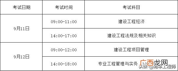 市政工程设计资质及承担范围,注册市政工程师报考条件