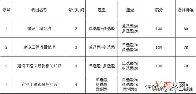市政工程设计资质及承担范围,注册市政工程师报考条件