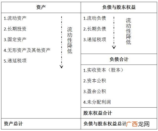 大学生财务分析 创业书的财务分析
