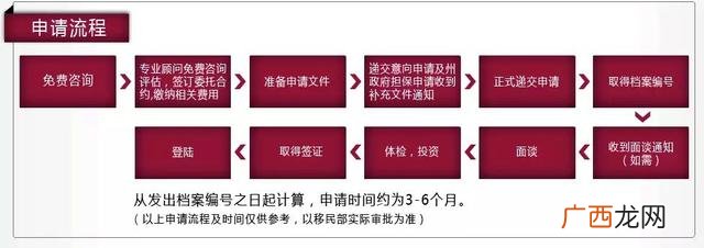 澳大利亚绿卡新政策 新西兰创业移民新政策2015