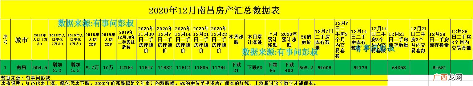 南昌楼市有事问彭叔 大伟说楼市
