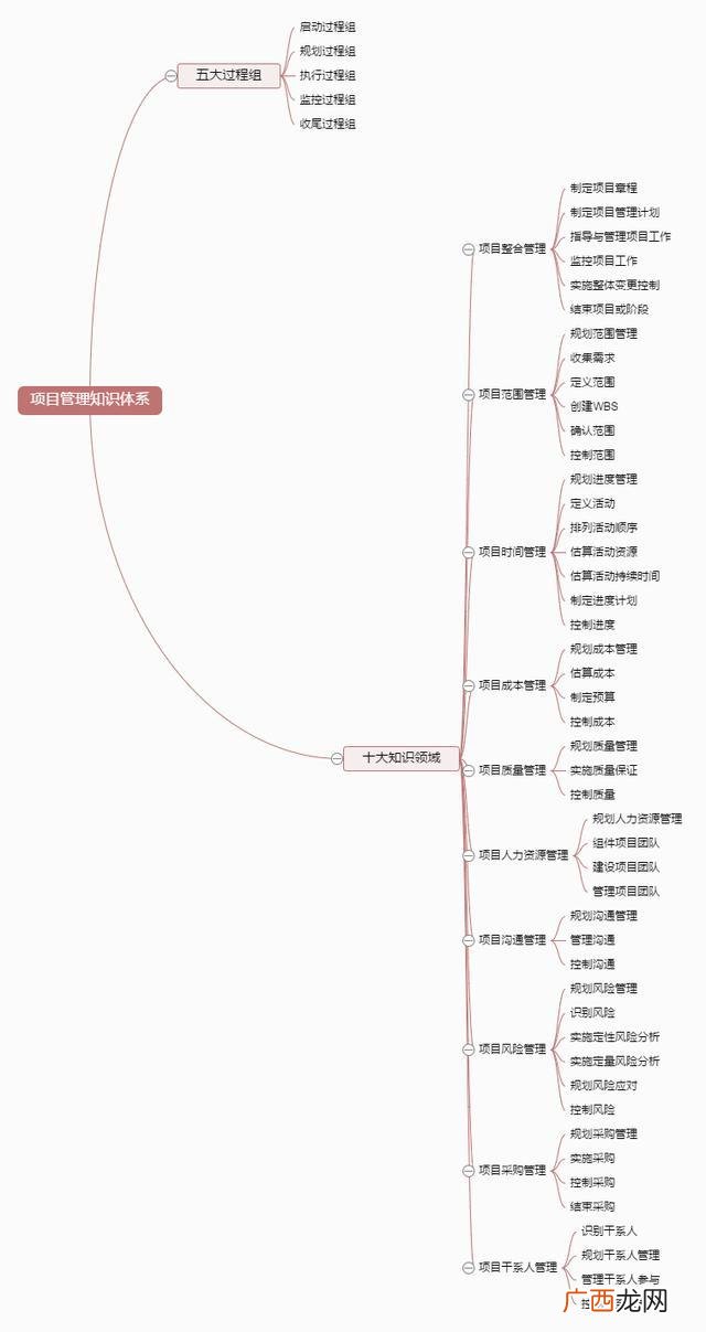 pmp那么高通过率我没过,pmp9月份考试通过率
