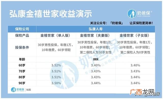 教育基金保险有用吗 创业基金保险