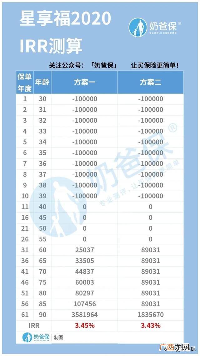 教育基金保险有用吗 创业基金保险