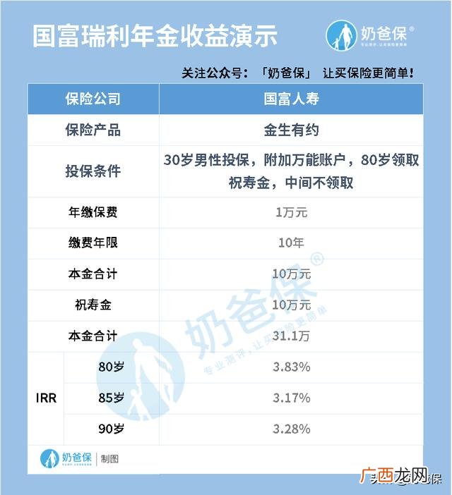 教育基金保险有用吗 创业基金保险