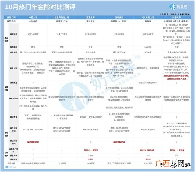 教育基金保险有用吗 创业基金保险