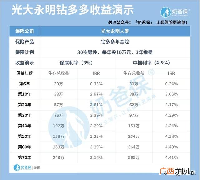 教育基金保险有用吗 创业基金保险