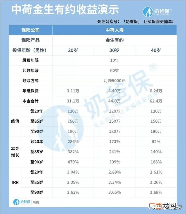教育基金保险有用吗 创业基金保险