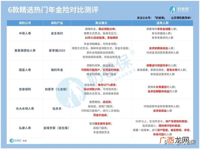 教育基金保险有用吗 创业基金保险