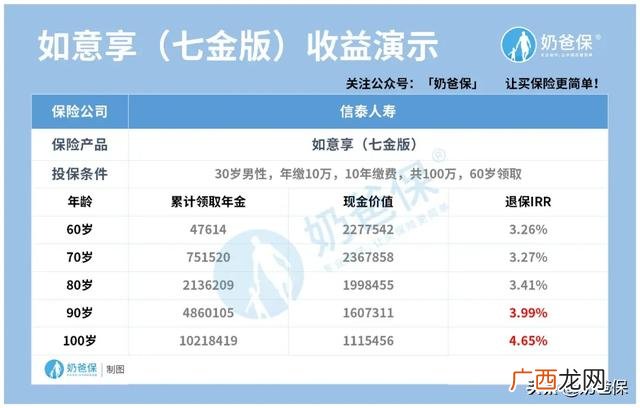 教育基金保险有用吗 创业基金保险