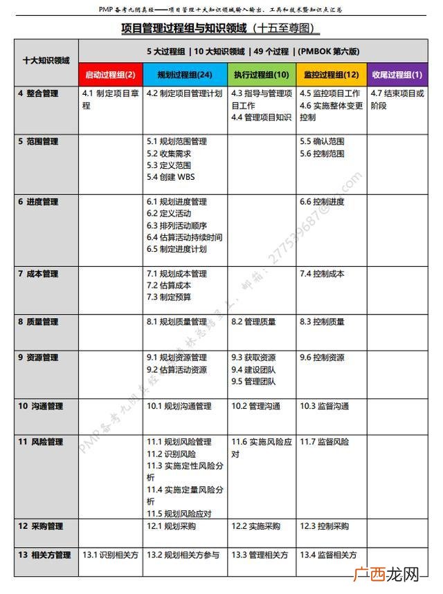 pmbok第六版中文版 pdf pmbok第六版电子书