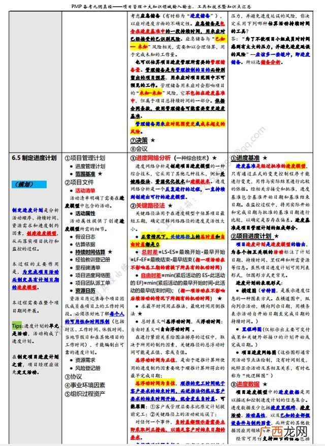pmbok第六版中文版 pdf pmbok第六版电子书
