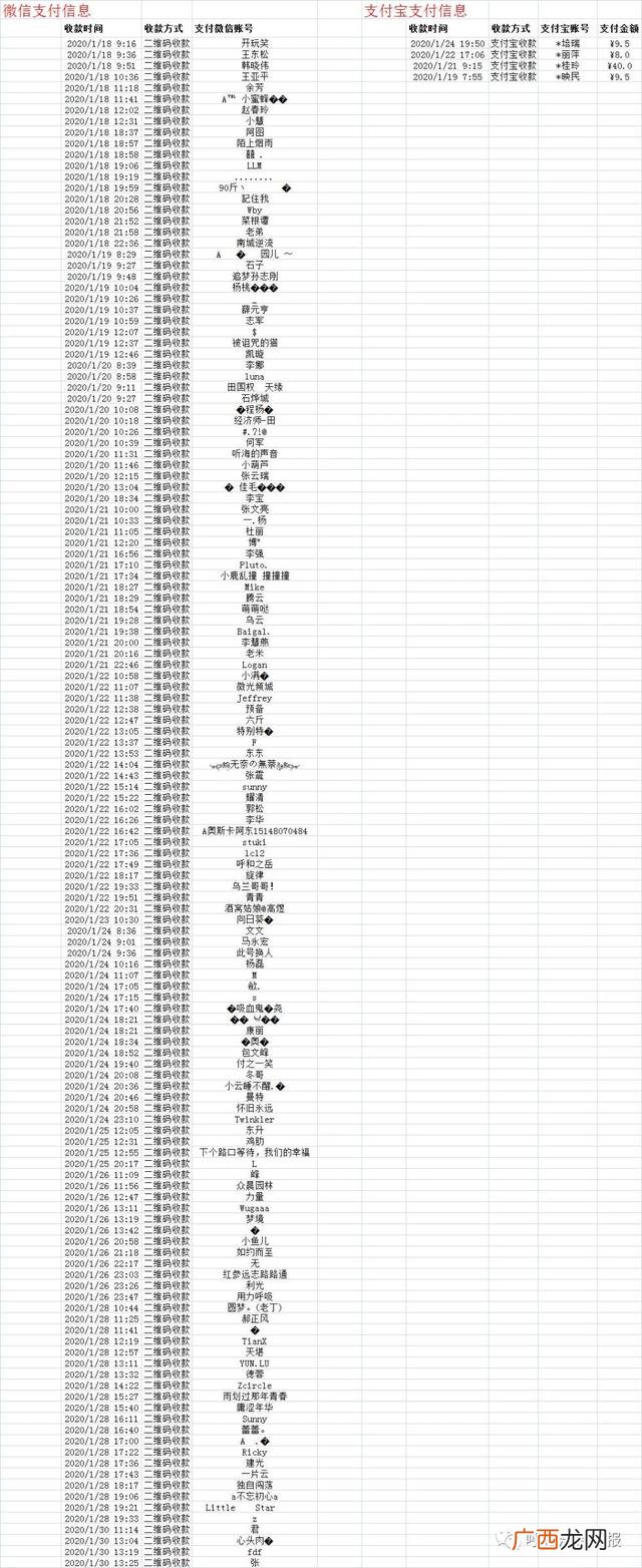 创业路14号,创业路18号