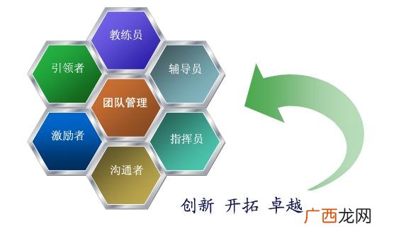 储备店长能当上店长么,储备店长到店长要多久