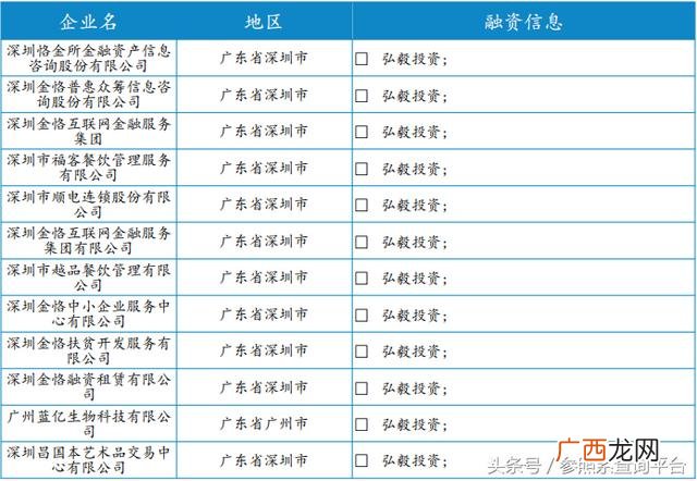 投资分析报告 投资分析怎么写1717