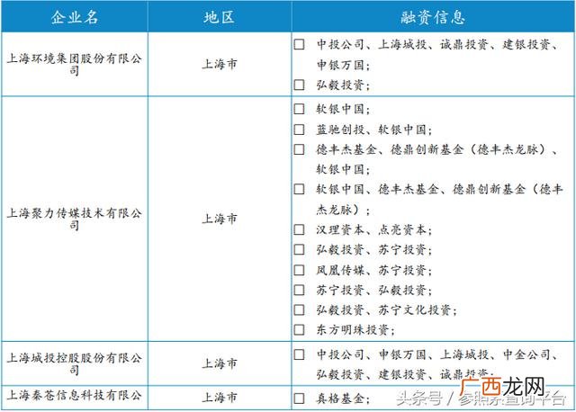 投资分析报告 投资分析怎么写1717