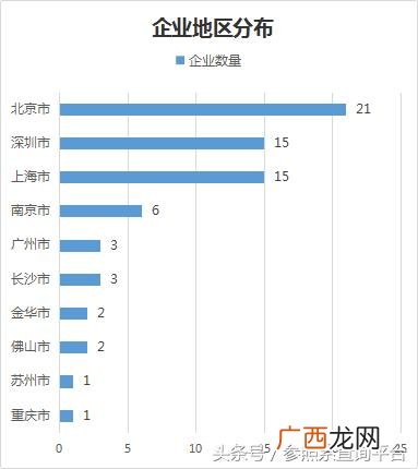 投资分析报告 投资分析怎么写1717