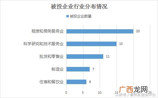 投资分析报告 投资分析怎么写1717