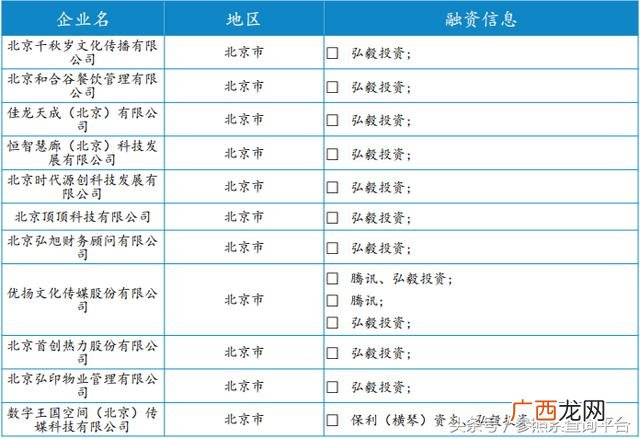 投资分析报告 投资分析怎么写1717