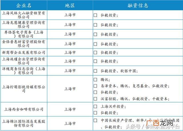投资分析报告 投资分析怎么写1717