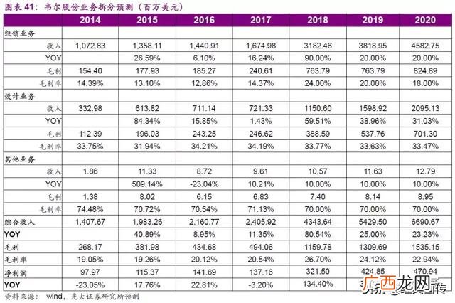 模拟公司实训报告,创业模拟公司运营诊断报告
