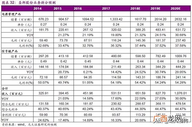 模拟公司实训报告,创业模拟公司运营诊断报告