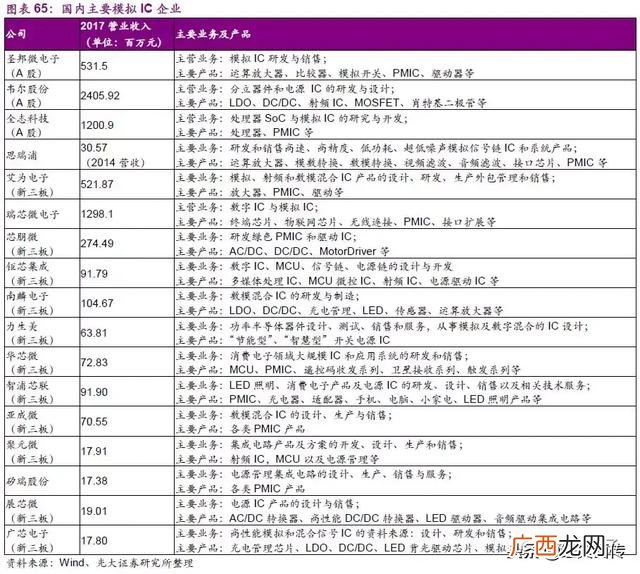 模拟公司实训报告,创业模拟公司运营诊断报告