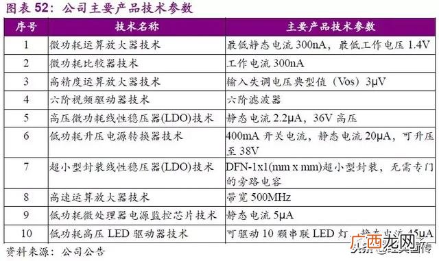 模拟公司实训报告,创业模拟公司运营诊断报告