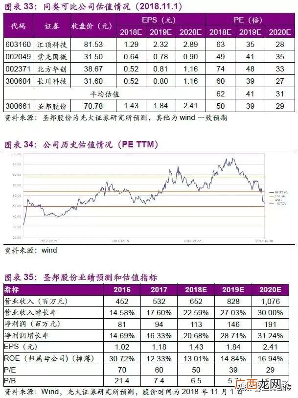模拟公司实训报告,创业模拟公司运营诊断报告