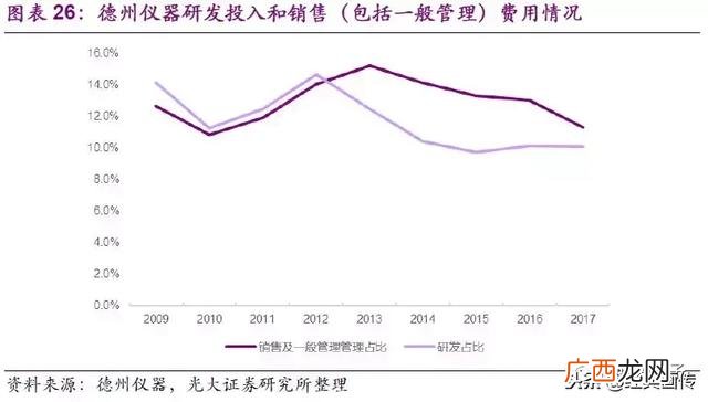 模拟公司实训报告,创业模拟公司运营诊断报告