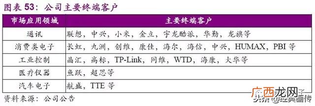 模拟公司实训报告,创业模拟公司运营诊断报告