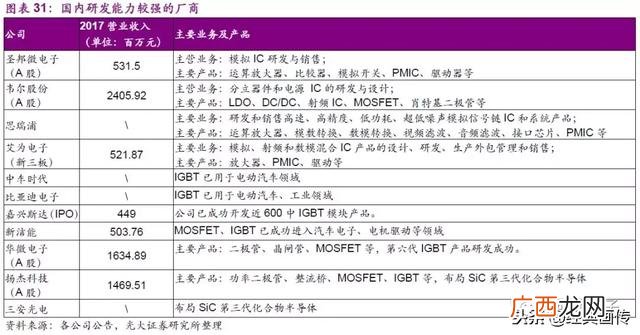 模拟公司实训报告,创业模拟公司运营诊断报告