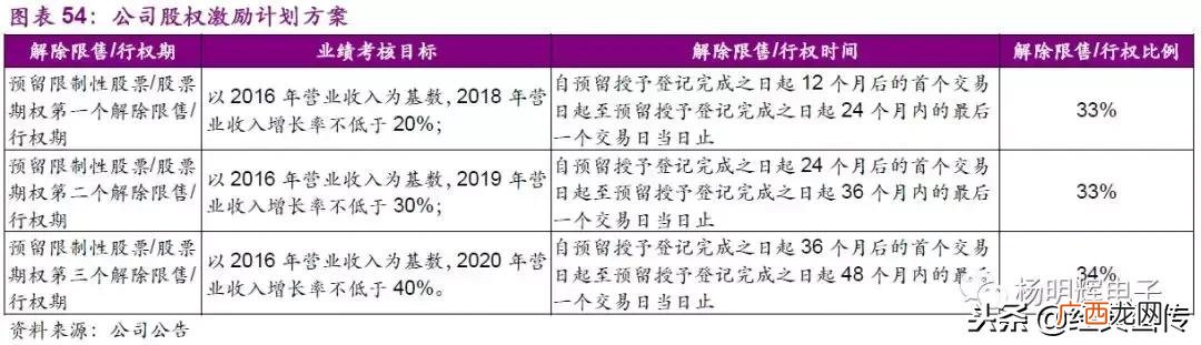 模拟公司实训报告,创业模拟公司运营诊断报告
