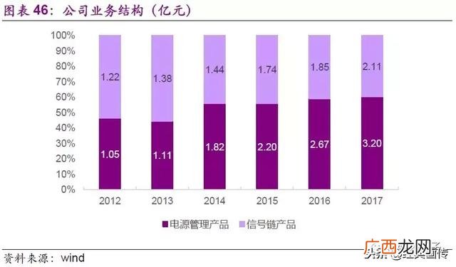模拟公司实训报告,创业模拟公司运营诊断报告